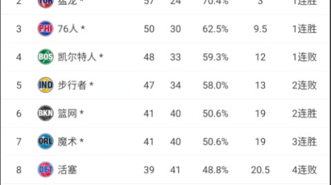 湖人VS火箭G1前瞻！数据模型给出72%胜率，残阵对决谁能抢得先机？