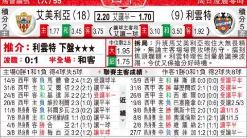 莱万特VS比利亚雷亚尔！保级决战VS欧战冲刺，谁能笑到最后？——西甲第34轮前瞻