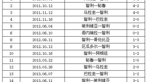 33岁桑切斯最后的探戈——德国战车兵临智利，比分预测能看到一场青春风暴吗？
